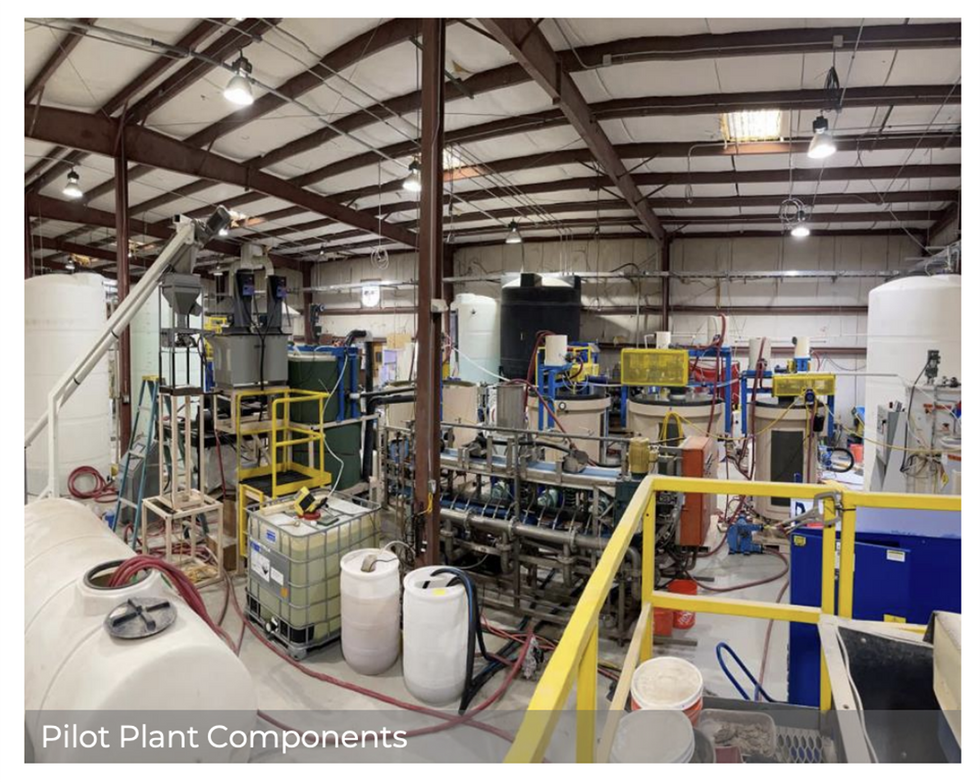 Pilot Plant Components