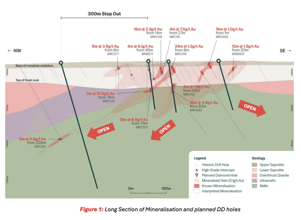 Planned DD holes at Corazon Mining's Two Pools project