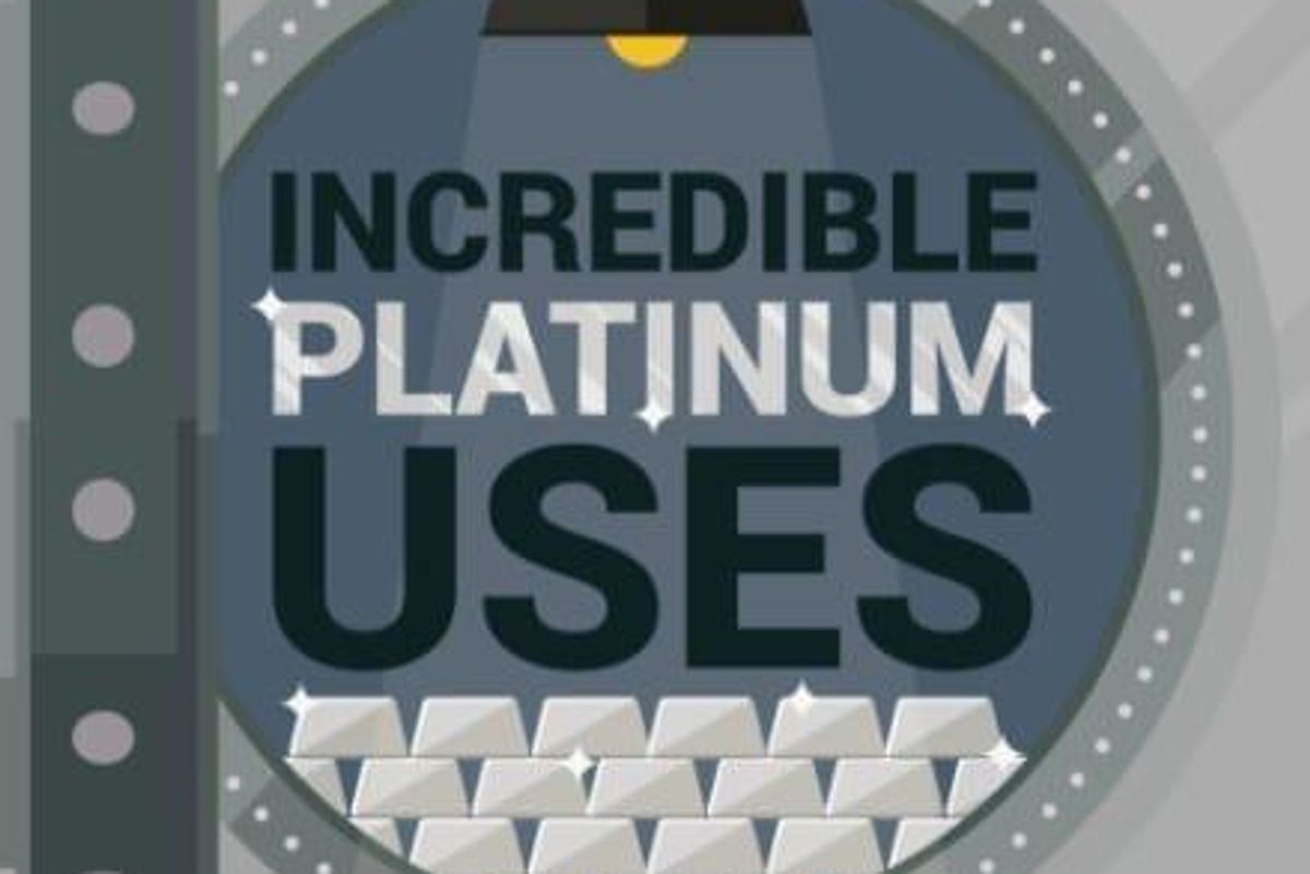Platinum Investing