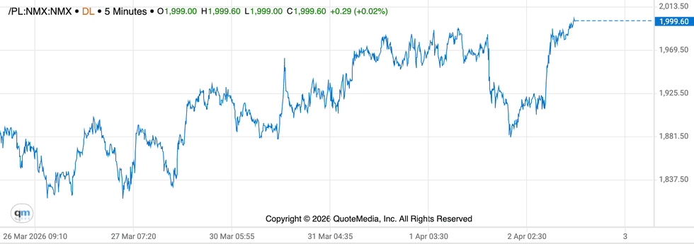 Platinum price chart, March 26 to April 2, 2026.\u200b