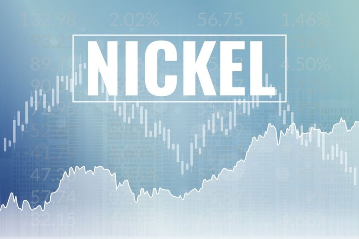 Price chart with "nickel" overlay.