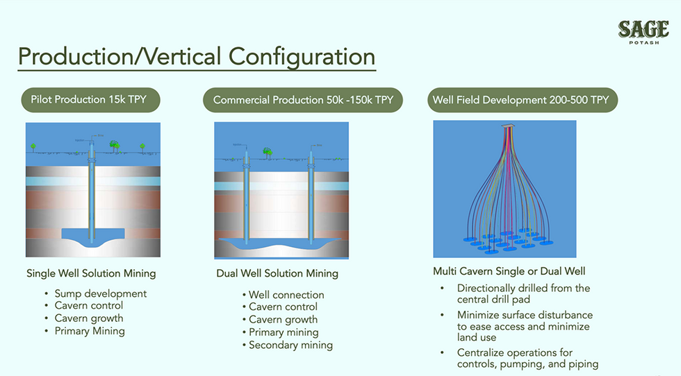 Production/vertical configuration