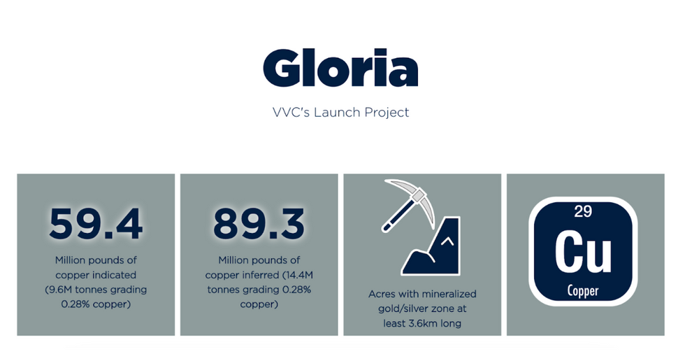 Project Gloria