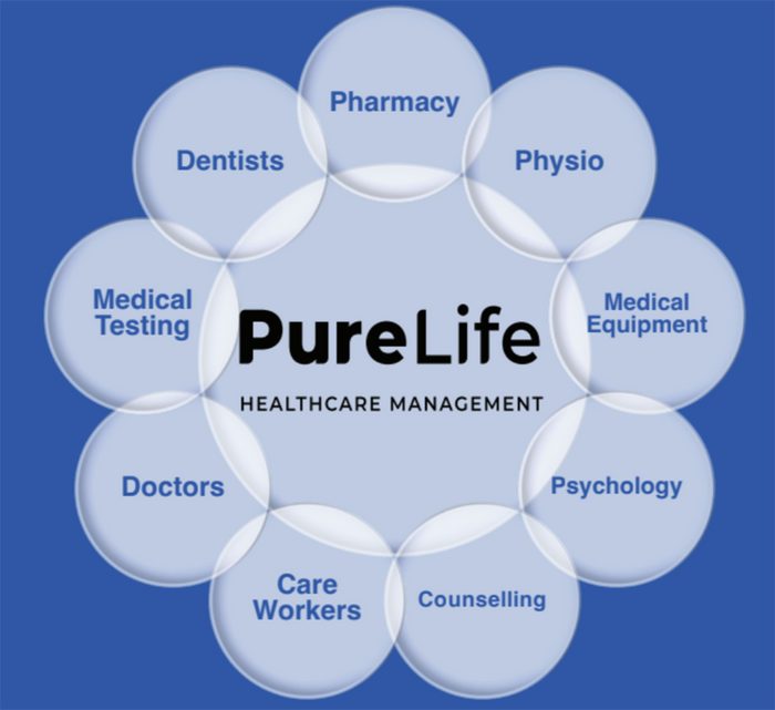 About Pure Healthcare - Pure Healthcare