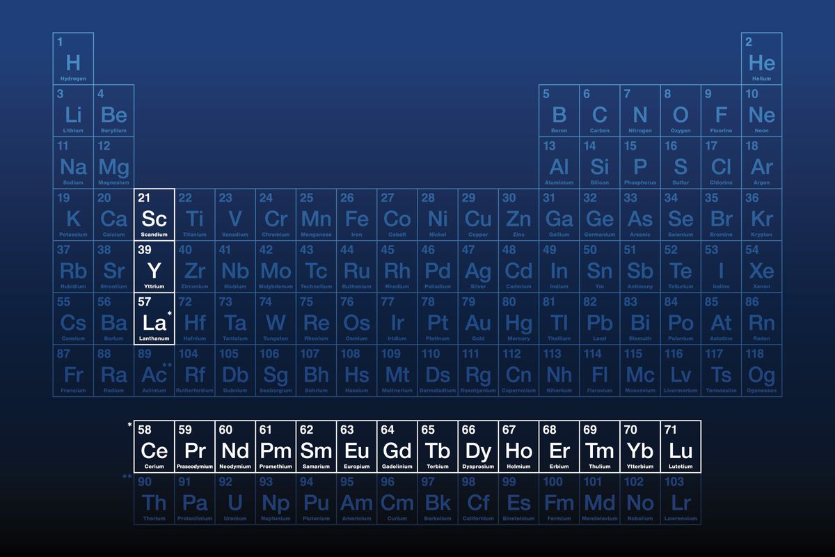 Rare earth elements on the periodic table.
