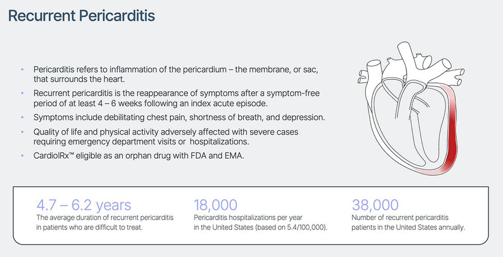 Recurrent Pericarditis