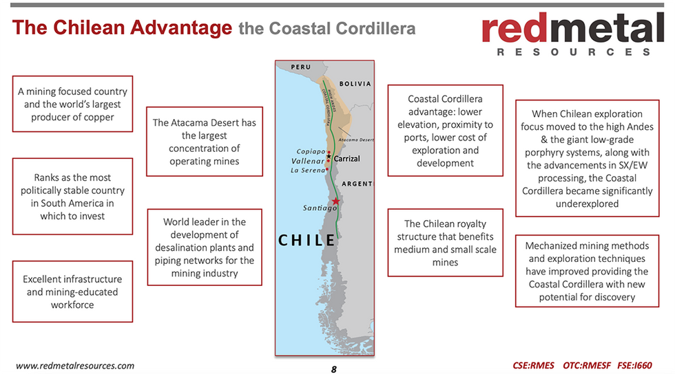 Red Metal Resources' Chilean advantage