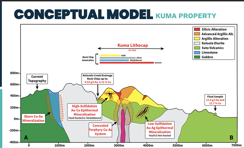 Sankamap Metals Kuma Property Conceptual Model