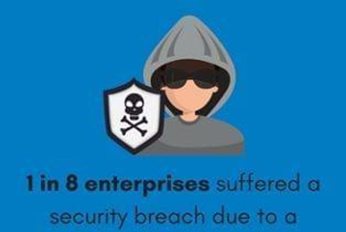 Security Investing