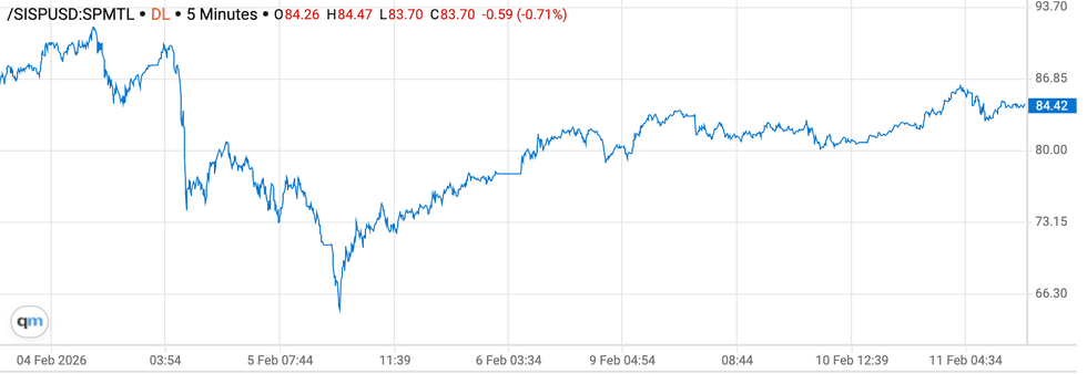 Silver price chart, February 4, 2026 to February 11, 2026.