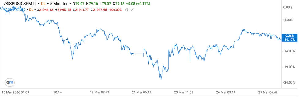 Silver price chart, March 18, 2026 to March 25, 2026.
