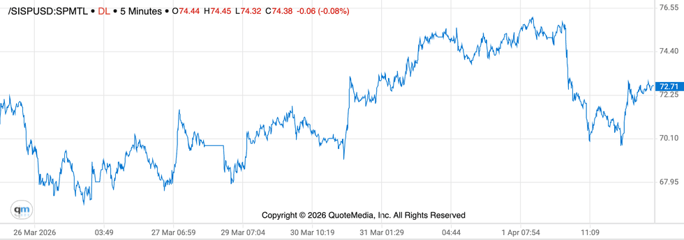 Silver price chart, March 26 to April 2, 2026.
