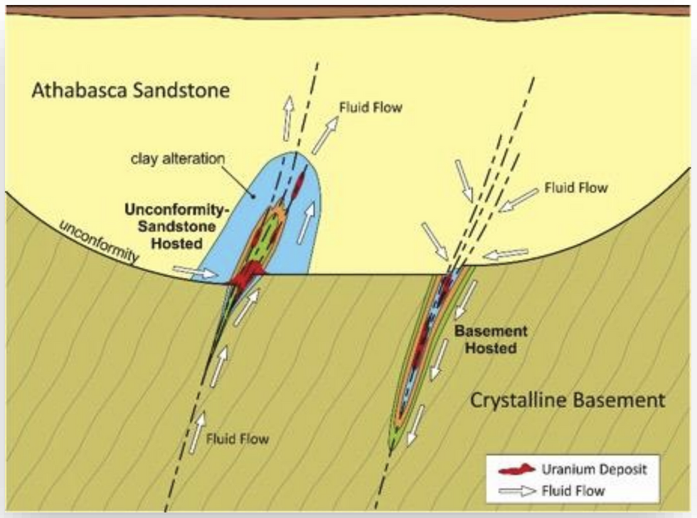 Skyharbour Resources