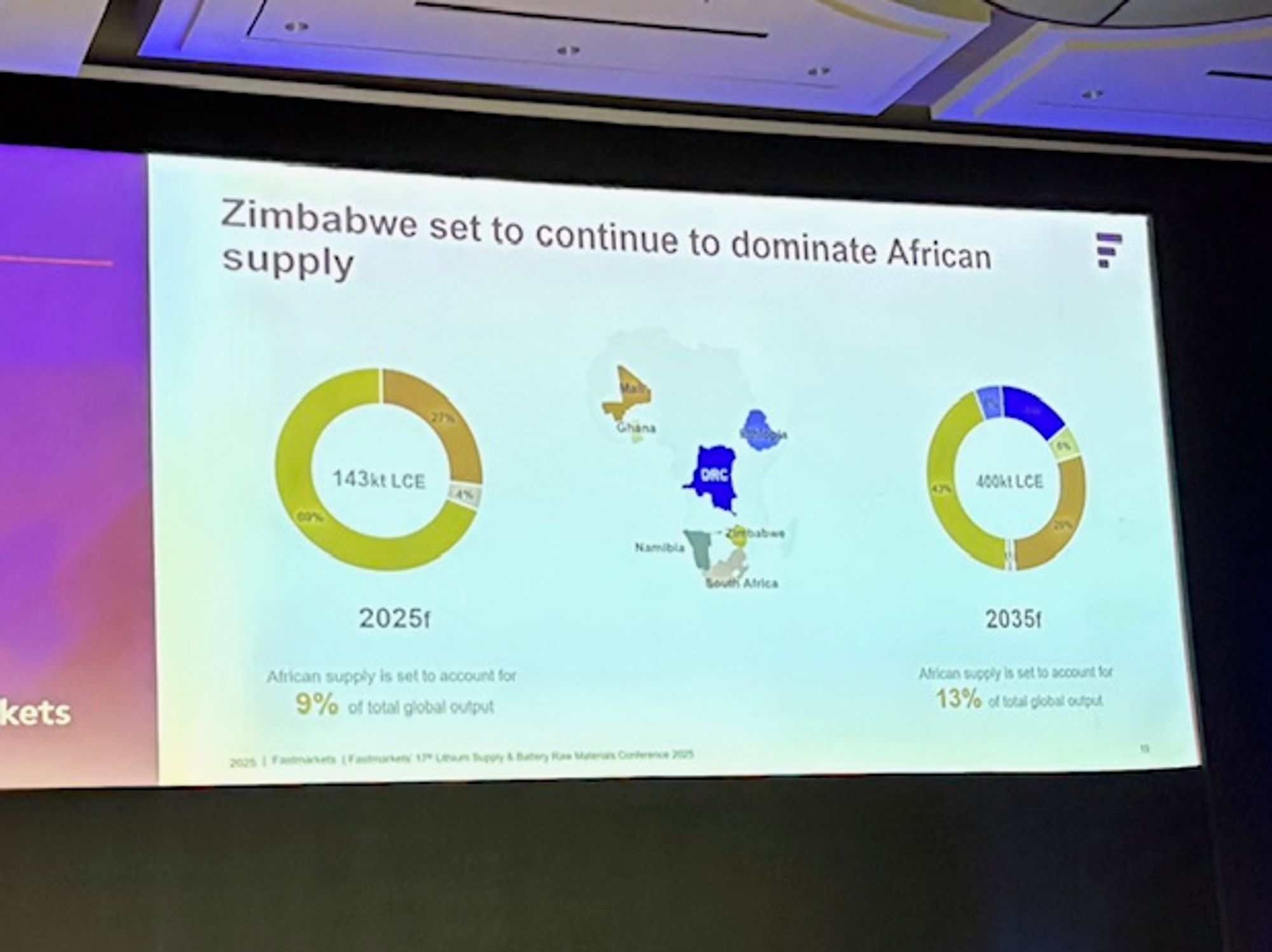Slide from Cook showing Zimbabwe's future lithium supply dominance in Africa.