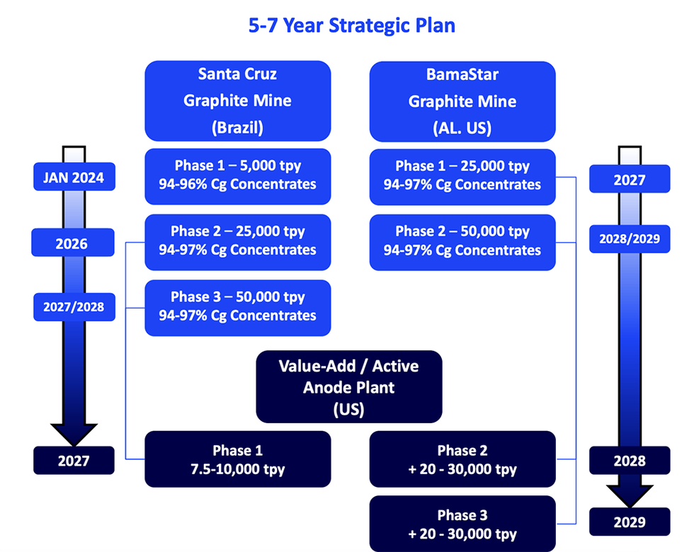 Strategic Plan