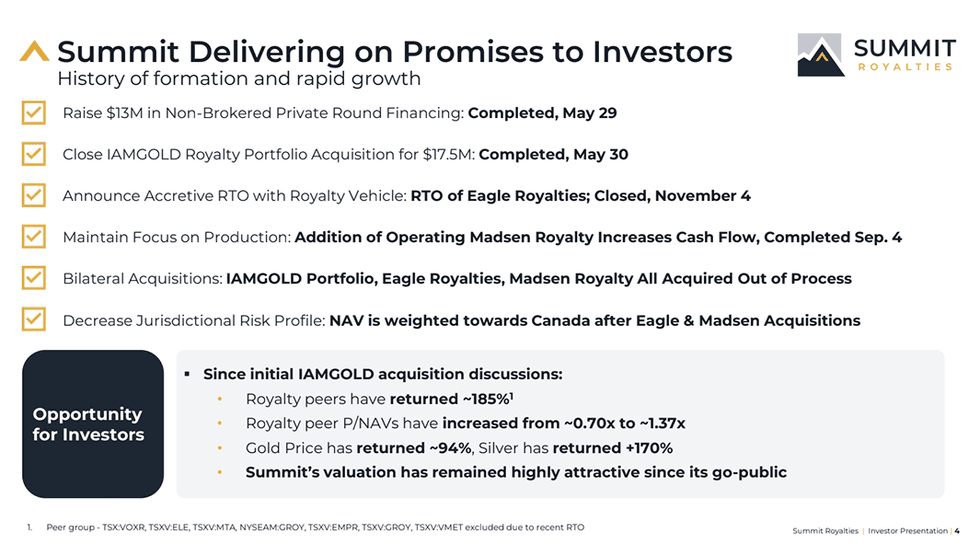 "Summit Royalties' achievements and investor opportunities overview."