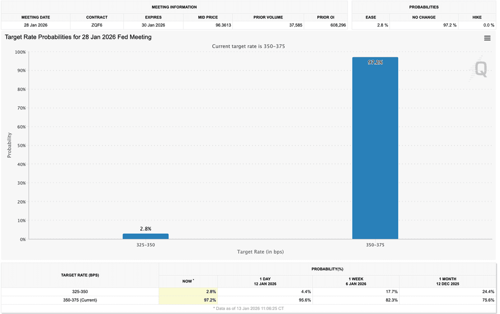 Target rate probabilities for January Fed meeting.