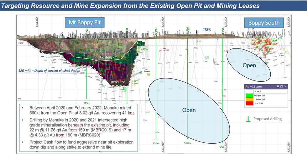 Target Resource and Mine Expansion