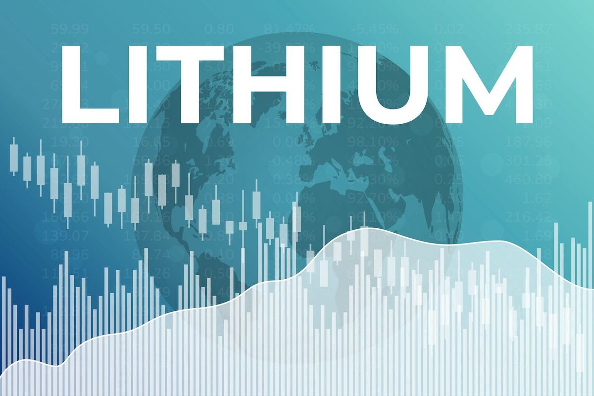 Text saying "lithium" overlaid on stock chart with a globe in the background.
