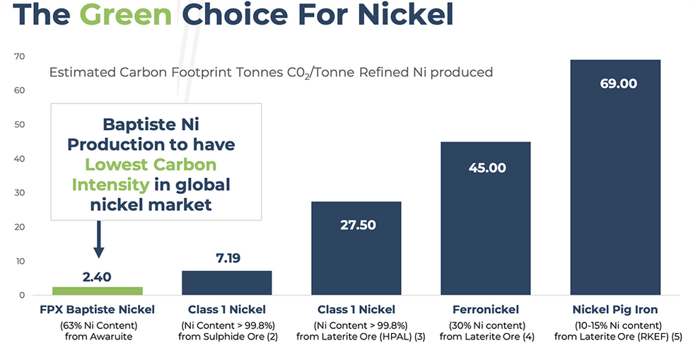 The Green Choice For Nickel