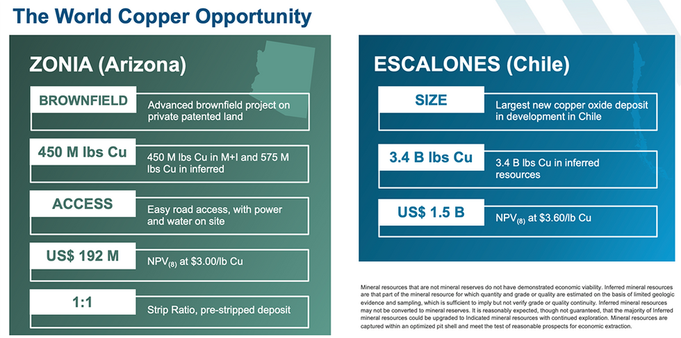 The World Copper Opportunity