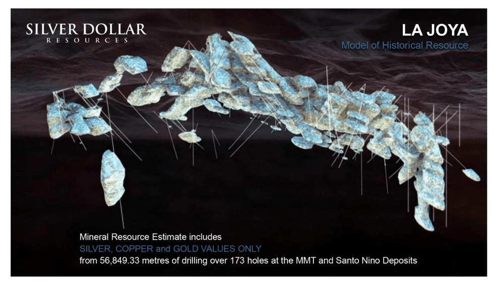Three-dimensional model of mineral deposits on dark background, text reads: Silver Dollar Resources, LA JOYA, Mineral Resource Estimate includes silver, copper, and gold values only.