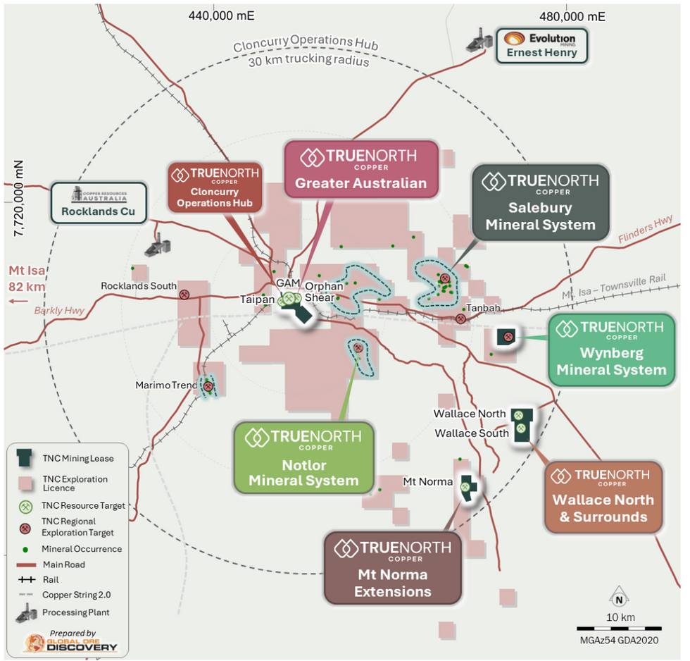 TNC Targets