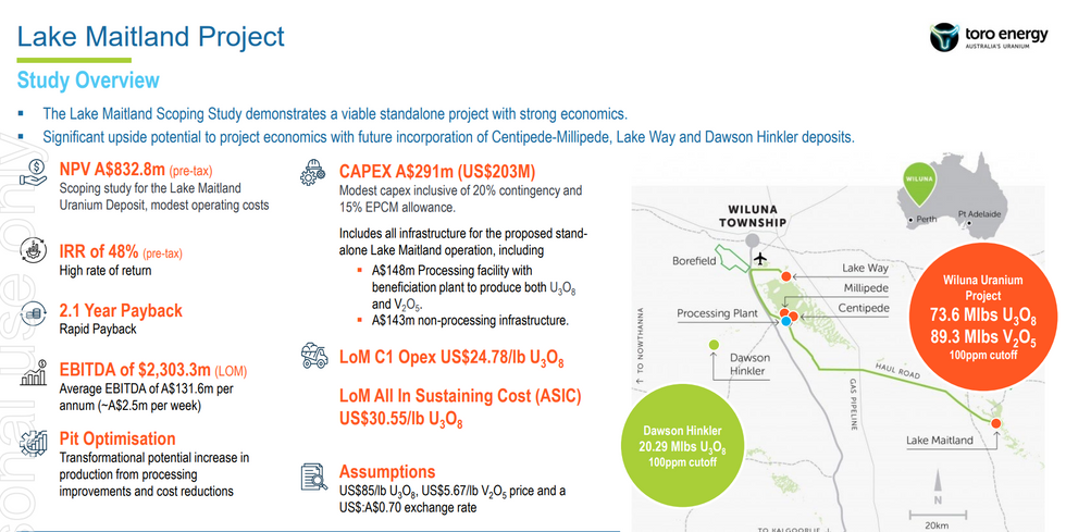 Toro Energy's Lake Maitland Project