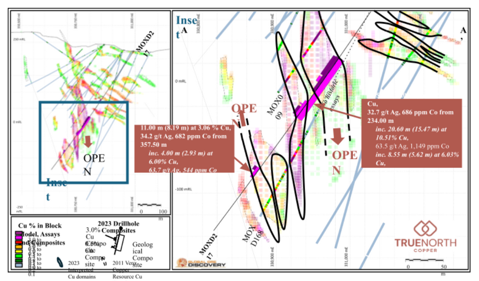 True North Copper Cross-section of MOXD217
