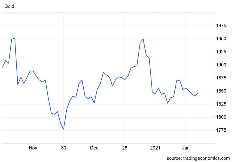 How Could Trump's US Election Win Affect the Gold Price? - INN