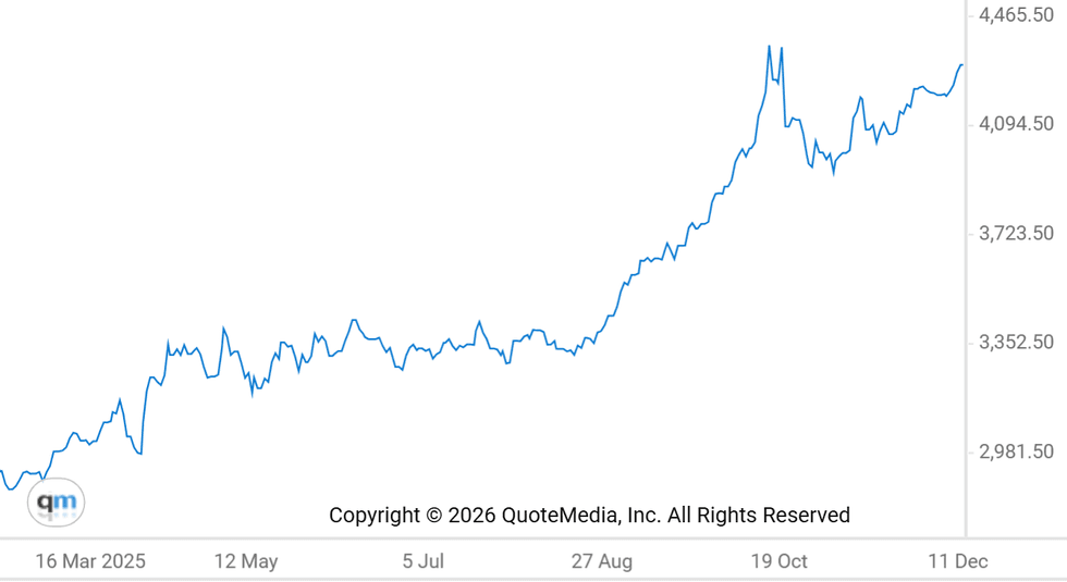 u200bJanuary 19, 2025, to January 19, 2026.