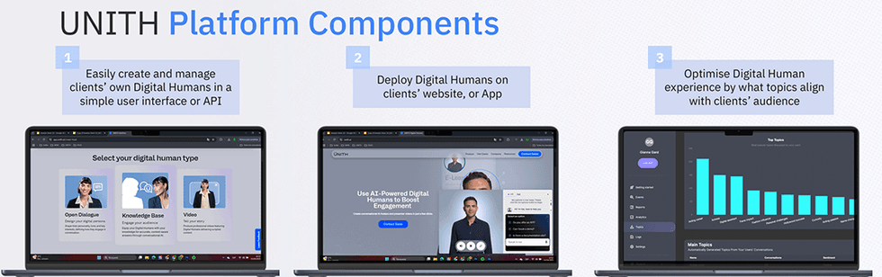UNITH Platform features for managing digital humans.