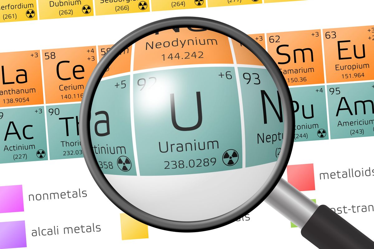 Uranium symbol on periodic table with magnifying glass.