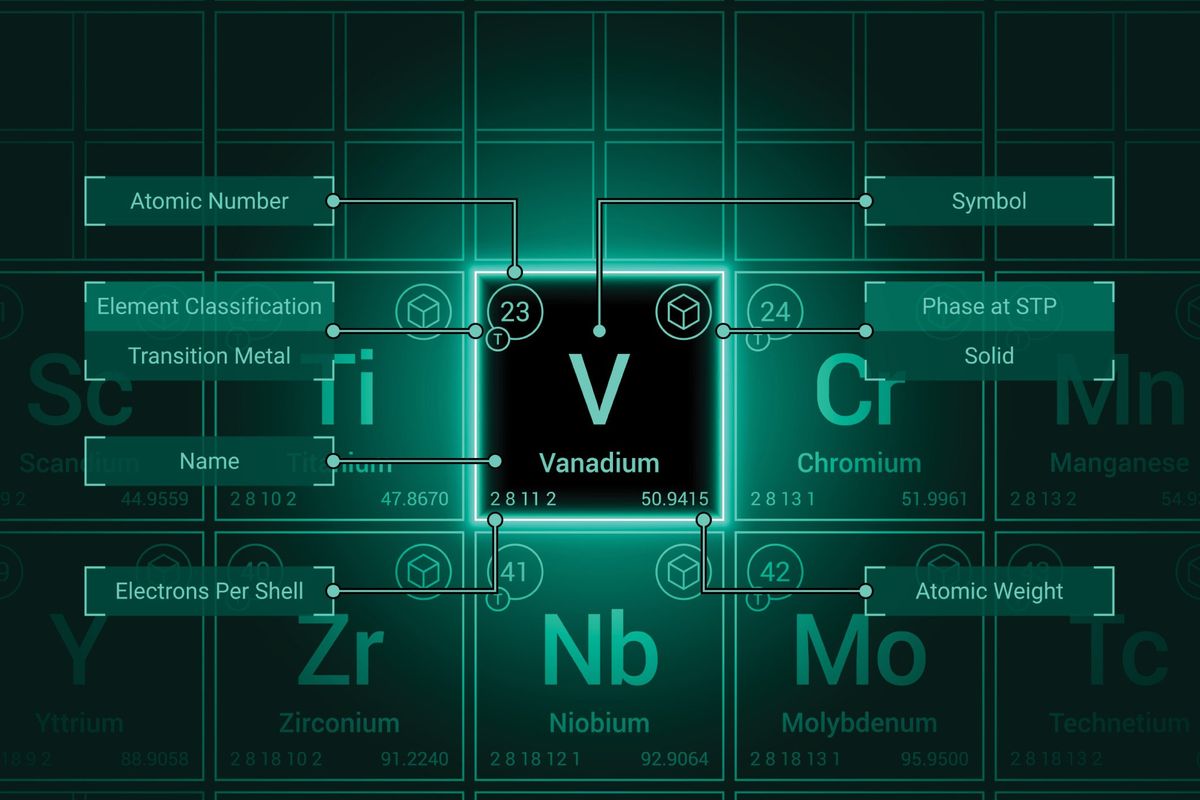 Vanadium periodic symbol surrounded by symbols for other elements.