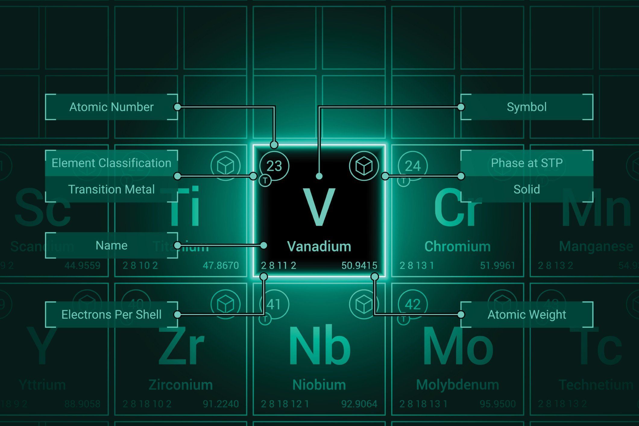 Vanadium periodic symbol surrounded by symbols for other elements.