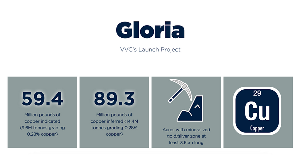 VVC Resources' Launch Project