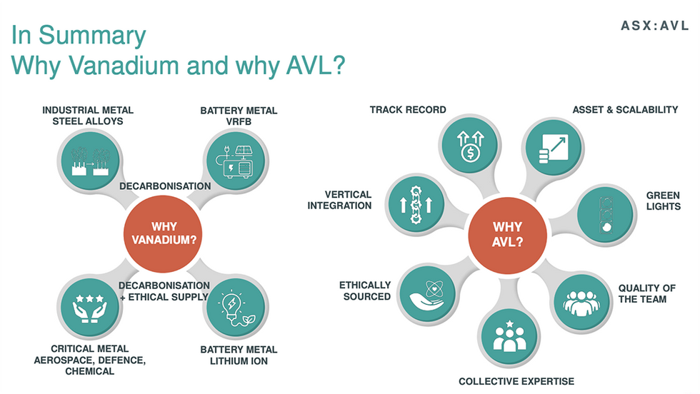 Why Vanadium and why AVL?
