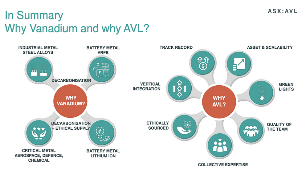 Why Vanadium and why AVL