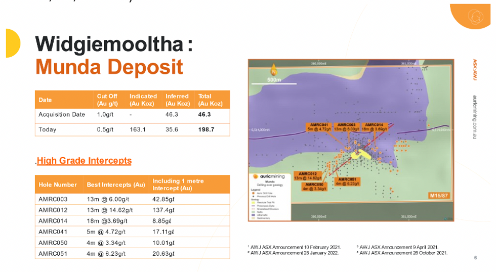 Widgiemootha Munda deposit