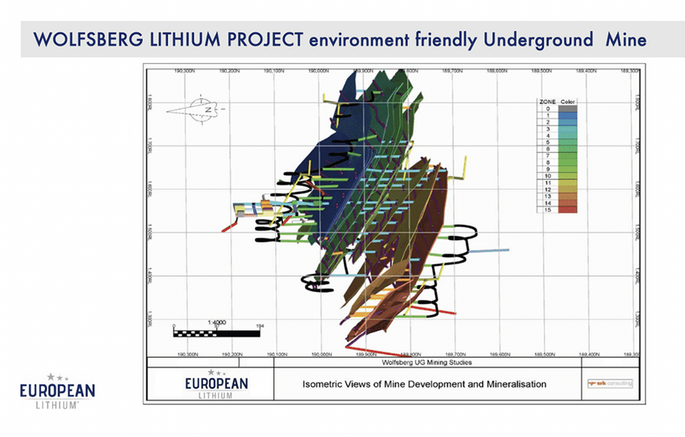 Wolfsberg Lithium Project