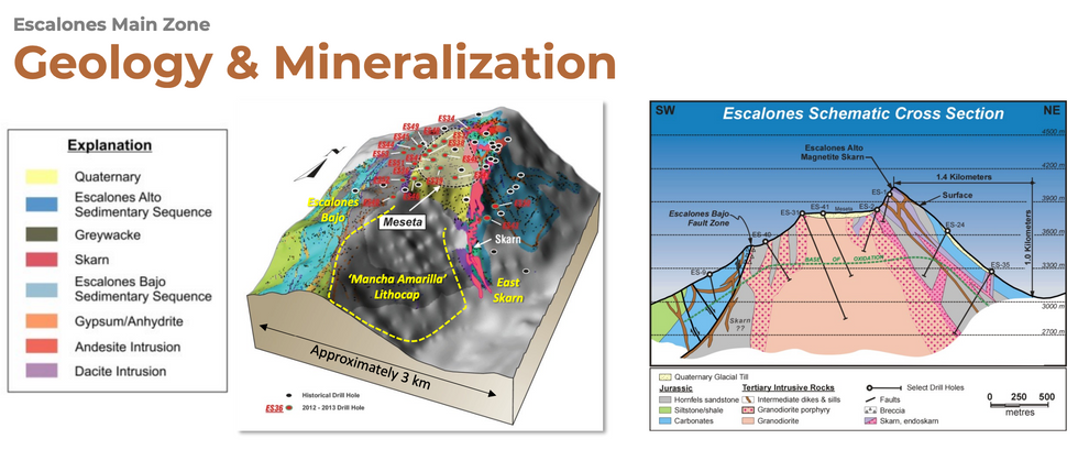World Copper Escalones Geology and Mineralization