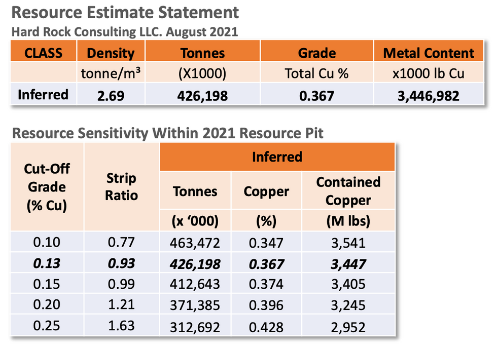 World Copper Escalones Project Resource Estimate