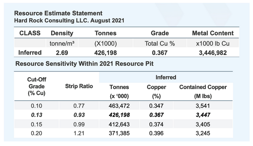 World Copper's resource estimate for the Escalones project