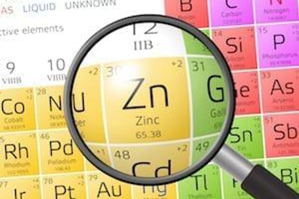 Zinc Investing