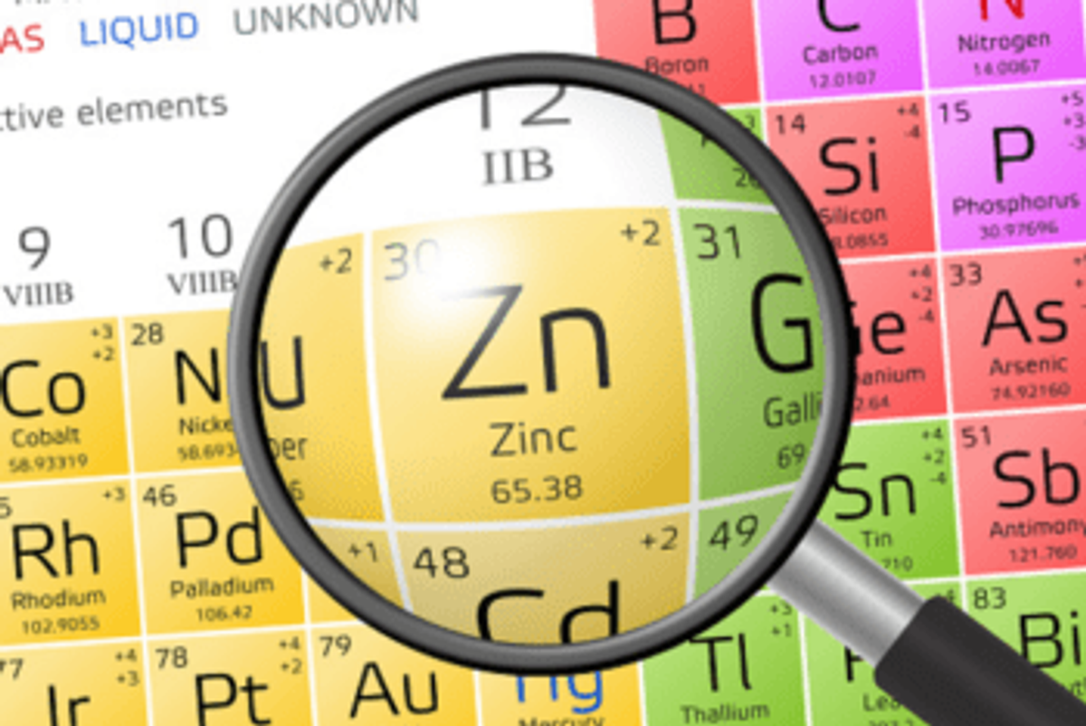 Zinc Investing