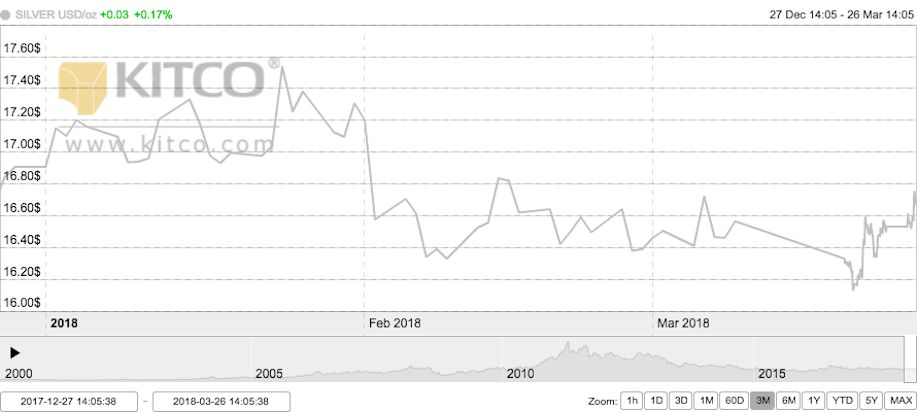 silver-3m