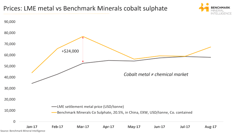 cobalt trends